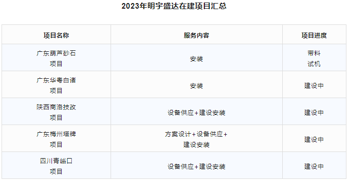 1695091208151877.png 微信截图_20230919103719.png
